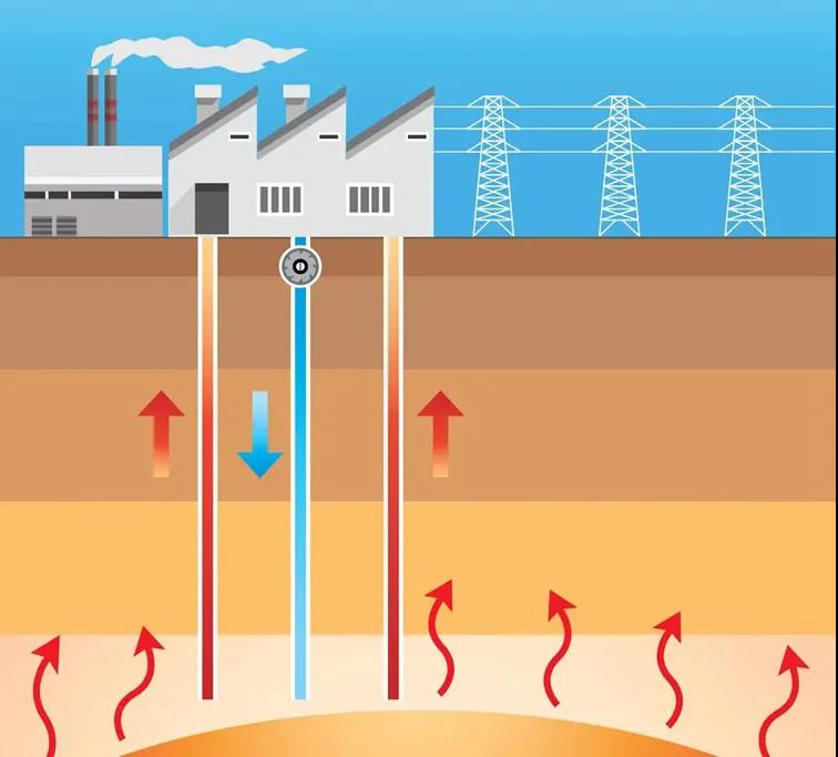 地?zé)豳Y訊：業(yè)內(nèi)呼吁亟待改進(jìn)地?zé)豳Y源稅，地大熱能你怎么看？