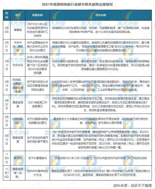 地?zé)崮芾妙I(lǐng)域迎來(lái)新機(jī)遇：能源結(jié)構(gòu)轉(zhuǎn)型加速 煤改清潔能源替代勢(shì)在必行