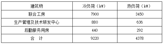 恒溫恒濕！貴州銅仁卷煙廠應(yīng)用復(fù)合型地源熱泵系統(tǒng)-地大熱能