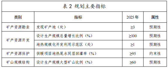河北：“取熱不取水”利用地?zé)豳Y源，不需辦理取水、采礦許可證-地大熱能