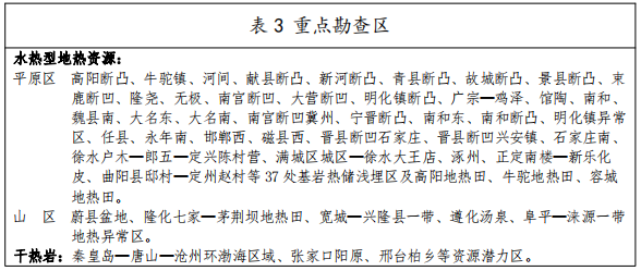 河北：“取熱不取水”利用地?zé)豳Y源，不需辦理取水、采礦許可證-地大熱能