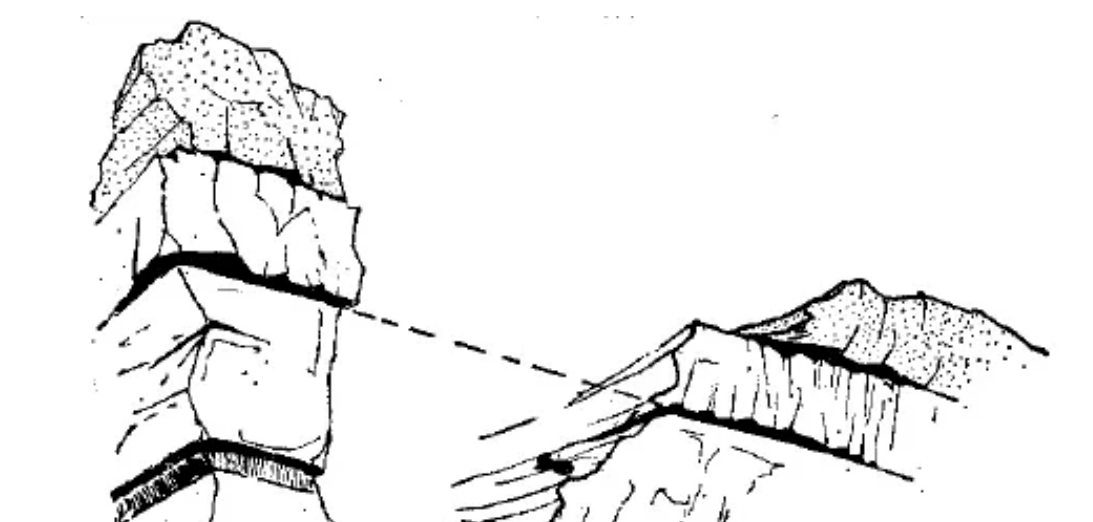 盤點各類地質(zhì)地貌類型-地?zé)豳Y源開發(fā)-地大熱能