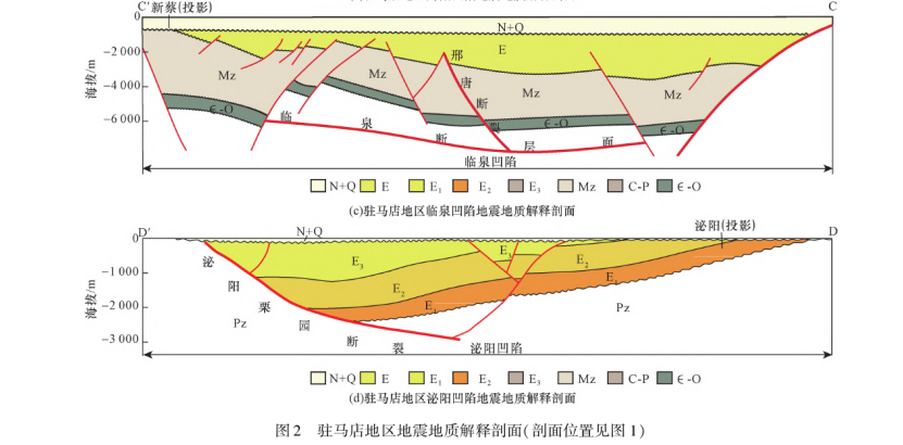 河南駐馬店地區(qū)中深層地?zé)豳Y源勘查和潛力評價(jià)研究-地大熱能