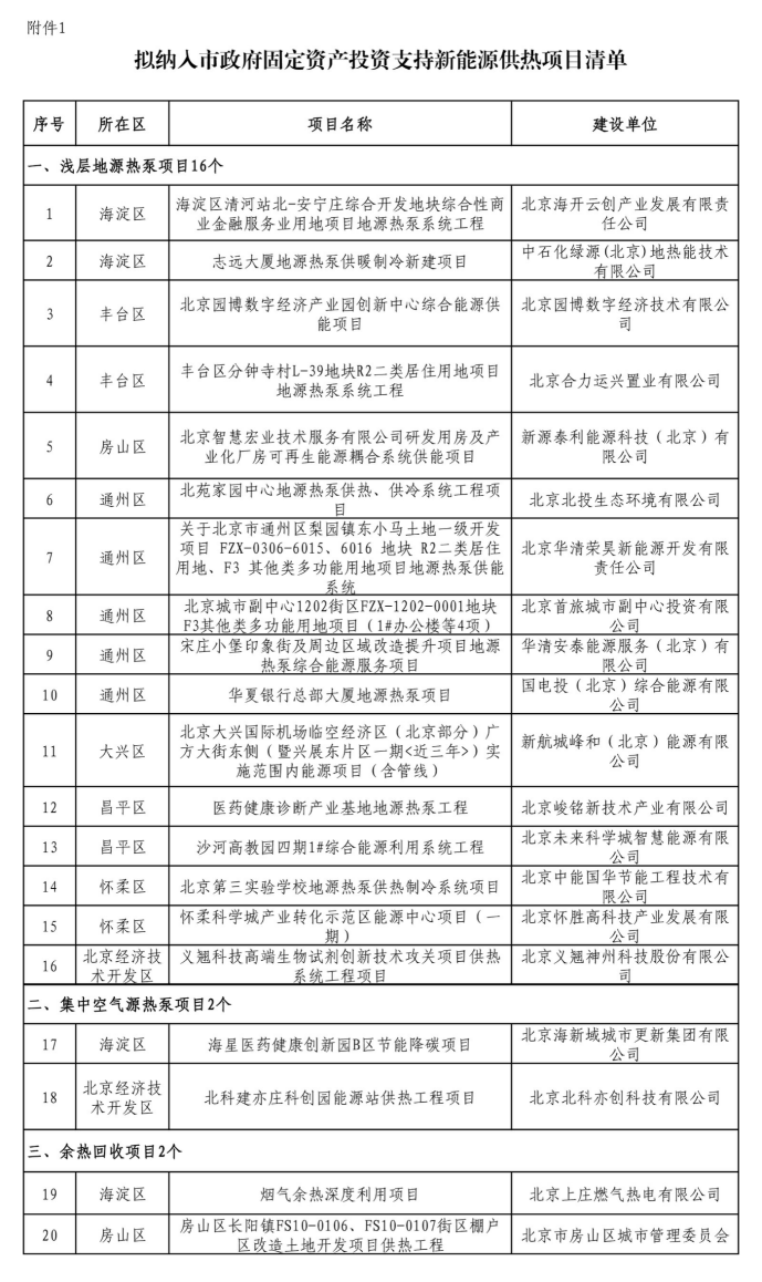 北京投資支持新能源地源熱泵供熱、光伏發(fā)電項目-地大熱能