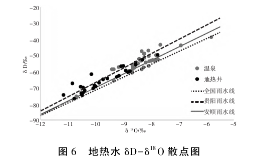 貴州地?zé)豳Y源分布規(guī)律-地?zé)衢_發(fā)利用-地大熱能