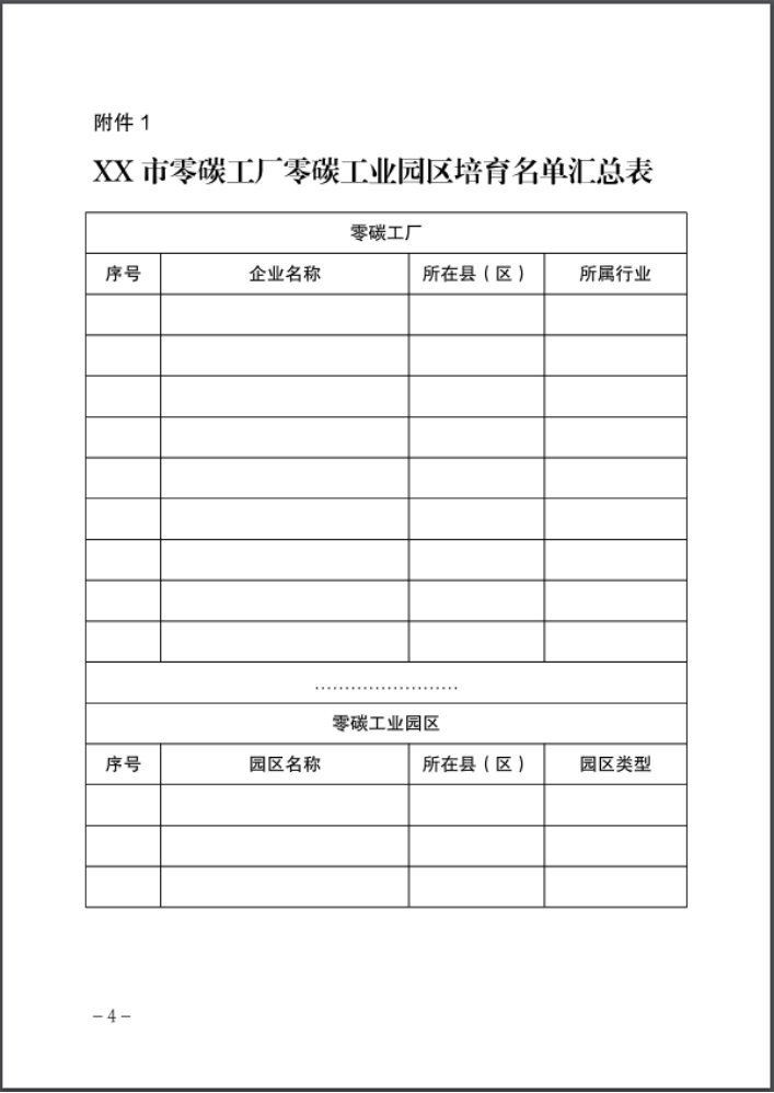 河北：建立省零碳工廠、零碳工業(yè)園區(qū)培育庫-地大熱能