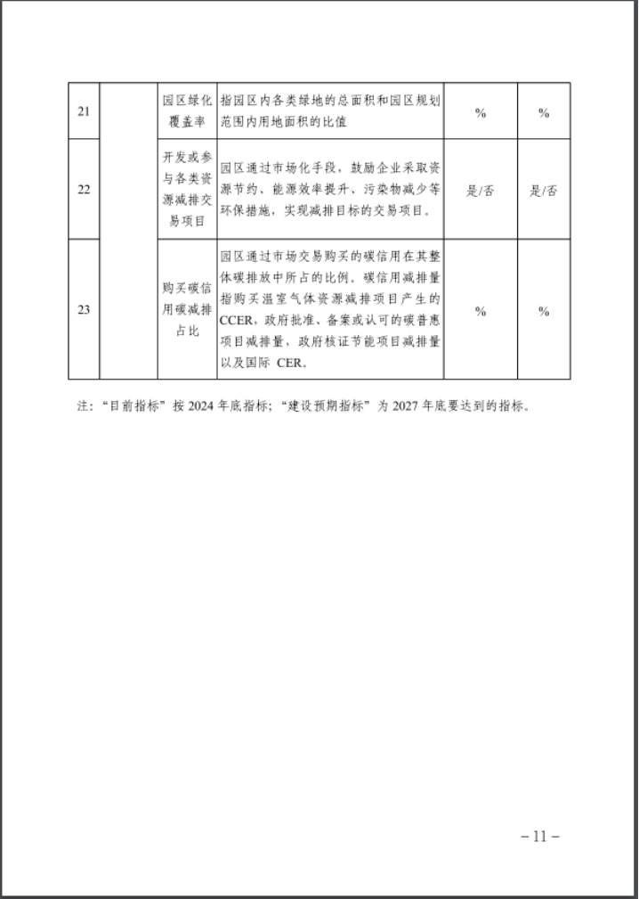 河北：建立省零碳工廠、零碳工業(yè)園區(qū)培育庫-地大熱能