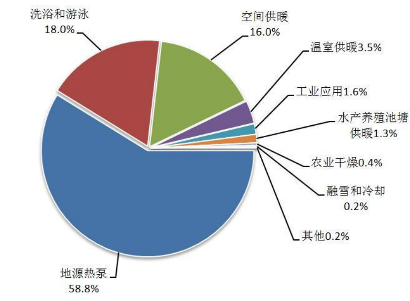地熱能：地下的無盡能源 全球都在使用-地熱開發(fā)利用-地大熱能