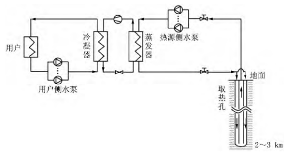 中深層地?zé)岬?項技術(shù)入選！北京2025年新能源供熱新技術(shù)清單出爐-地大熱能