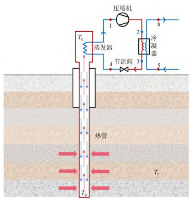 中深層地?zé)岬?項技術(shù)入選！北京2025年新能源供熱新技術(shù)清單出爐-地大熱能