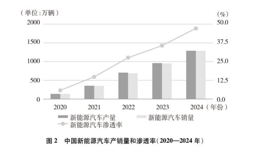 《碳達(dá)峰碳中和的中國行動》白皮書：加快發(fā)展地?zé)崮艿饶茉?實現(xiàn)綠色低碳轉(zhuǎn)型-地大熱能