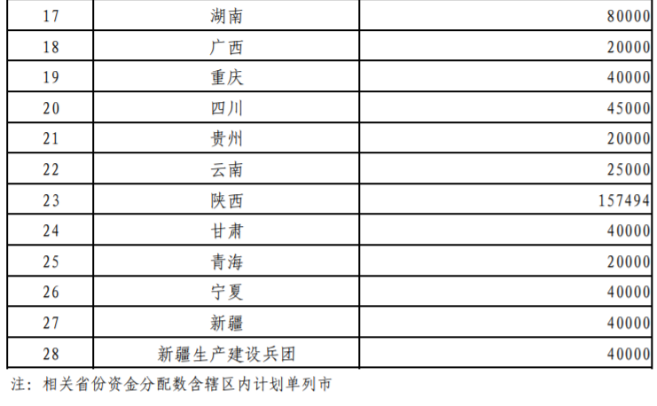 超240億元！財(cái)政部提前下達(dá)2026年大氣污染防治資金-地大熱能