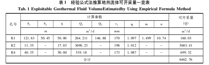 海南瓊中縣地?zé)豳Y源熱儲特征及開發(fā)利用評價-地大熱能
